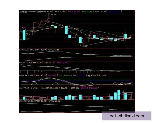 体操盘口分析：技术动作与得分要素的平衡关系解析